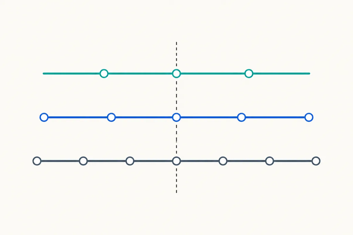 Three horizontal route lines with station stops crossing a single dashed vertical threshold
